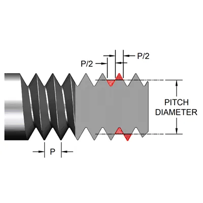 Ki sa ki dyamèt ton?